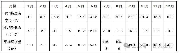 025年最新版基本情况（市情）公布mg不朽情缘游戏登录入口邯郸市2(图2)
