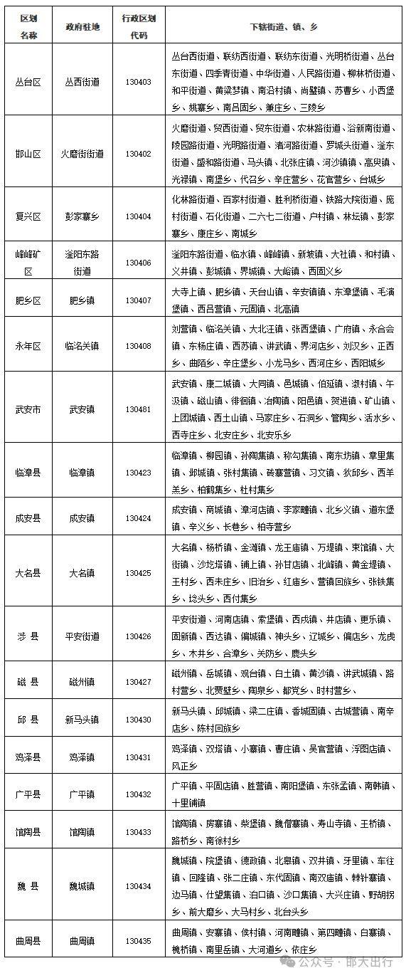 025年最新版基本情况（市情）公布mg不朽情缘游戏登录入口邯郸市2