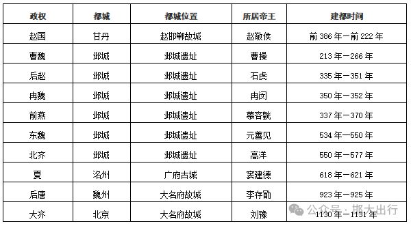 025年最新版基本情况（市情）公布mg不朽情缘游戏登录入口邯郸市2(图3)